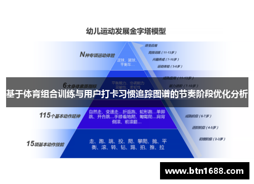 基于体育组合训练与用户打卡习惯追踪图谱的节奏阶段优化分析